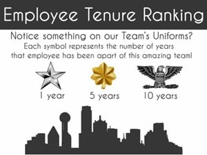 Employee Tenure Ranking